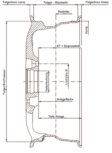 Alufelgen ABC