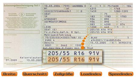 Fahrzeugschein