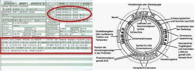 Fahrzeugschein